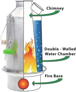 Water Filtration Kelly Kettle Ultimate Base Camp Kit 54 Oz Large Stainless Camp Kettle W/ Stove For Fishing, Hunting, Hiking