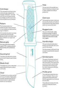 Morakniv Kansbol Fixed Blade Knife (Sweden) All Fixed Blades