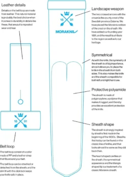 Morakniv Kansbol Fixed Blade Knife (Sweden) All Fixed Blades